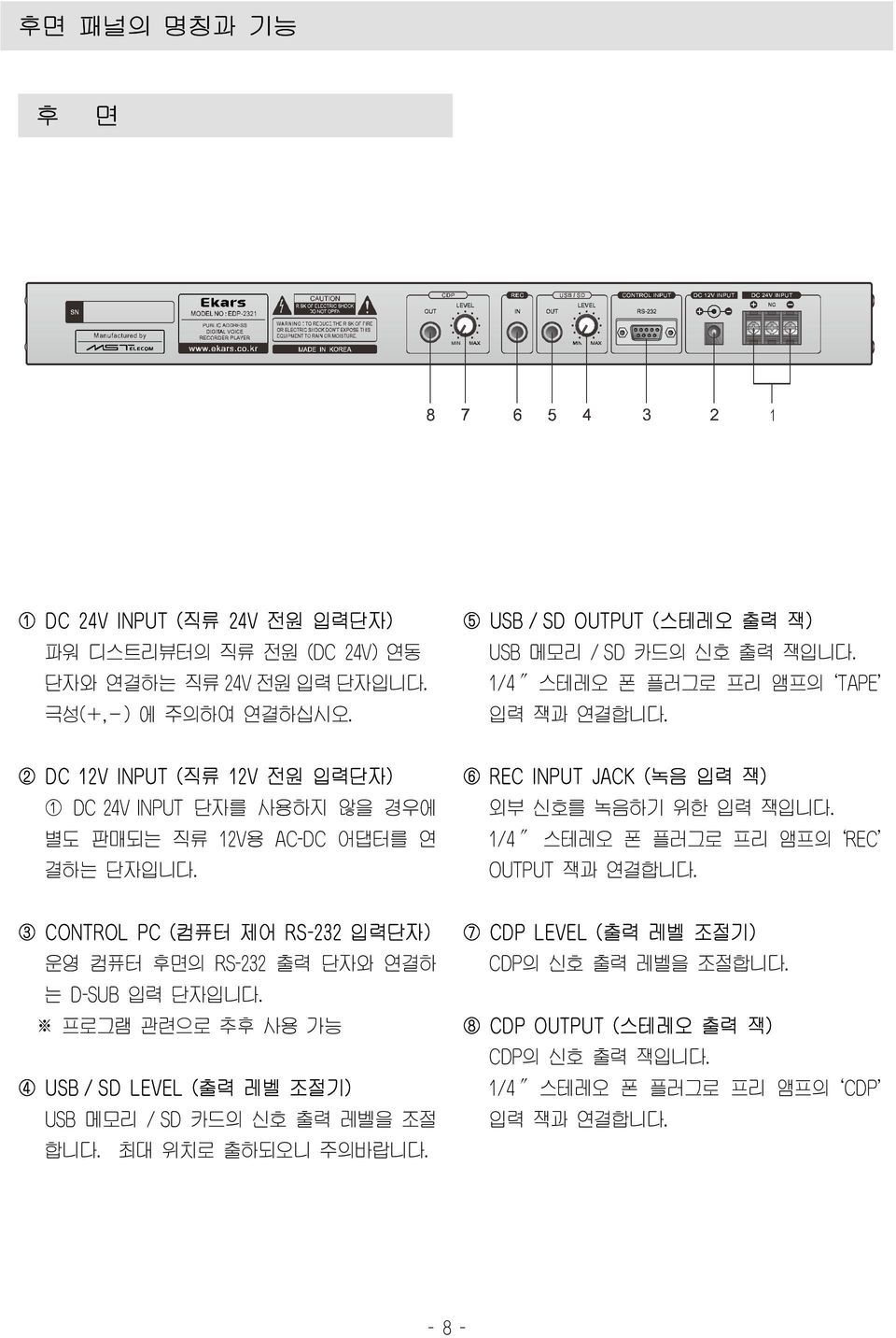 2 DC 12V INPUT (직류 12V 전원 입력단자) 1 DC 24V INPUT 단자를 사용하지 않을 경우에 별도 판매되는 직류 12V용 AC-DC 어댑터를 연 결하는 단자입니다. 6 REC INPUT JACK (녹음 입력 잭) 외부 신호를 녹음하기 위한 입력 잭입니다.