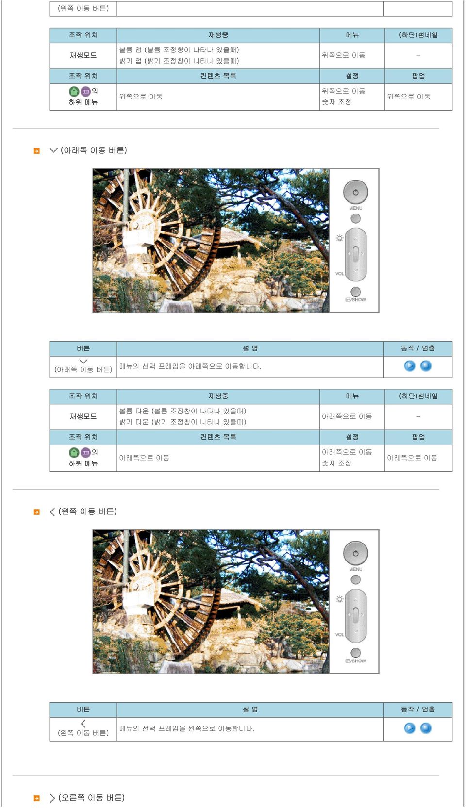 조작 위치 재생중 메뉴 (하단)섬네일 재생모드 볼륨 다운 (볼륨 조정창이 나타나 있을때) 밝기 다운 (밝기 조정창이 나타나 있을때) 아래쪽으로 이동 - 조작 위치 컨텐츠 목록 설정 팝업 의