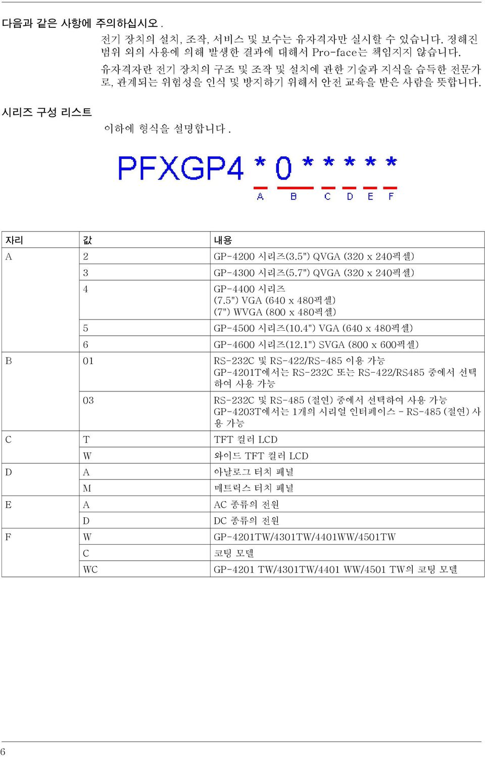 7") QVGA (320 x 240픽셀) 4 GP-4400 시리즈 (7.5") VGA (640 x 480픽셀) (7") WVGA (800 x 480픽셀) 5 GP-4500 시리즈(10.4") VGA (640 x 480픽셀) 6 GP-4600 시리즈(12.