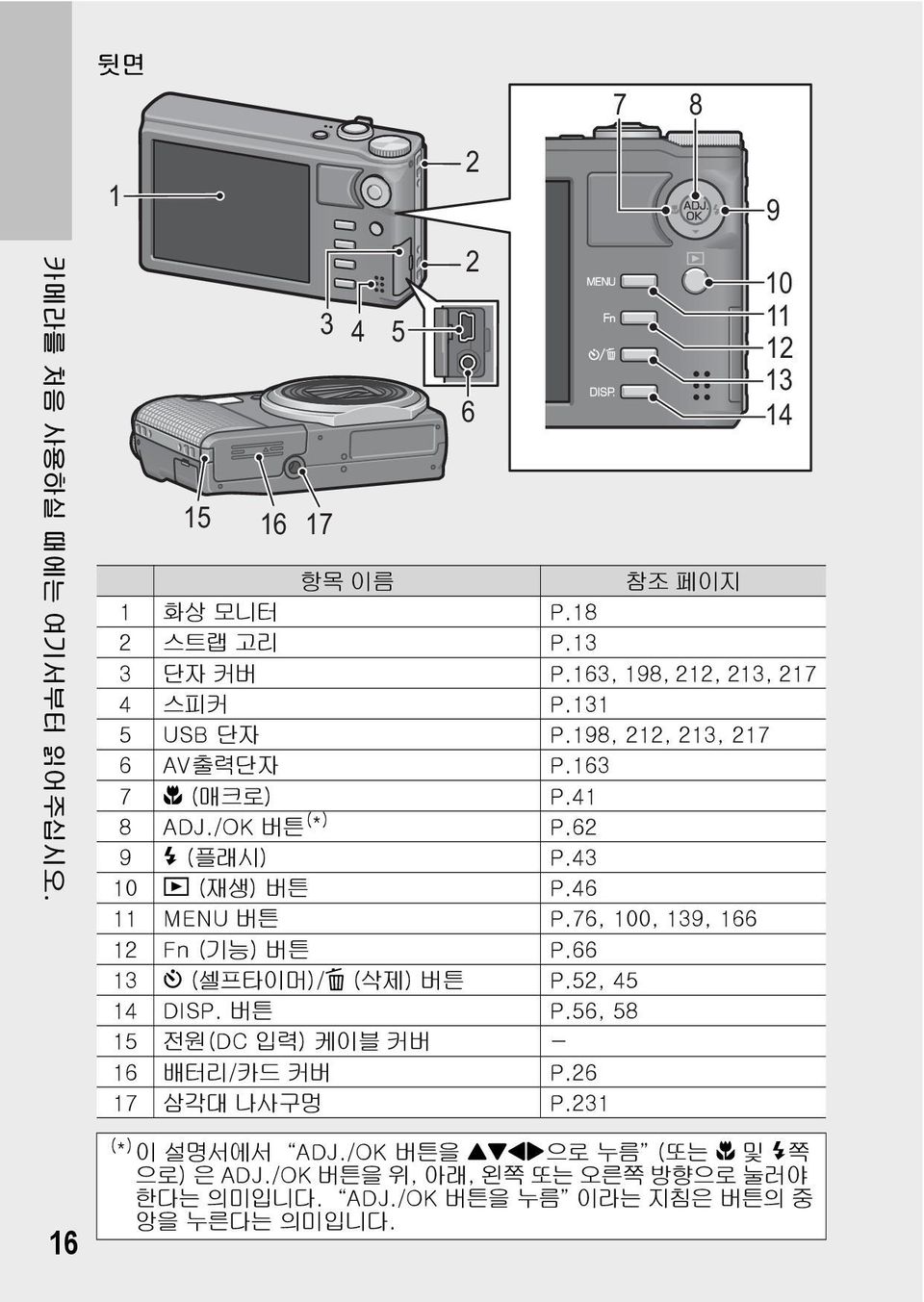 43 10 6 (재생) 버튼 P.46 11 MENU 버튼 P.76, 100, 139, 166 12 Fn (기능) 버튼 P.66 13 t (셀프타이머)/D (삭제) 버튼 P.52, 45 14 DISP. 버튼 P.56, 58 15 전원(DC 입력) 케이블 커버 - 16 배터리/카드 커버 P.