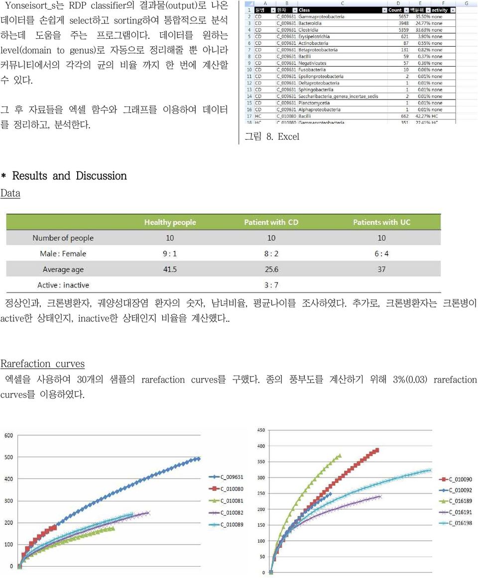 그 후 자료들을 엑셀 함수와 그래프를 이용하여 데이터 를 정리하고, 분석한다. 그림 8.