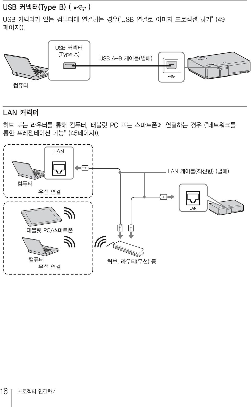 LAN 커넥터 허브 또는 라우터를 통해 컴퓨터, 태블릿 PC 또는 스마트폰에