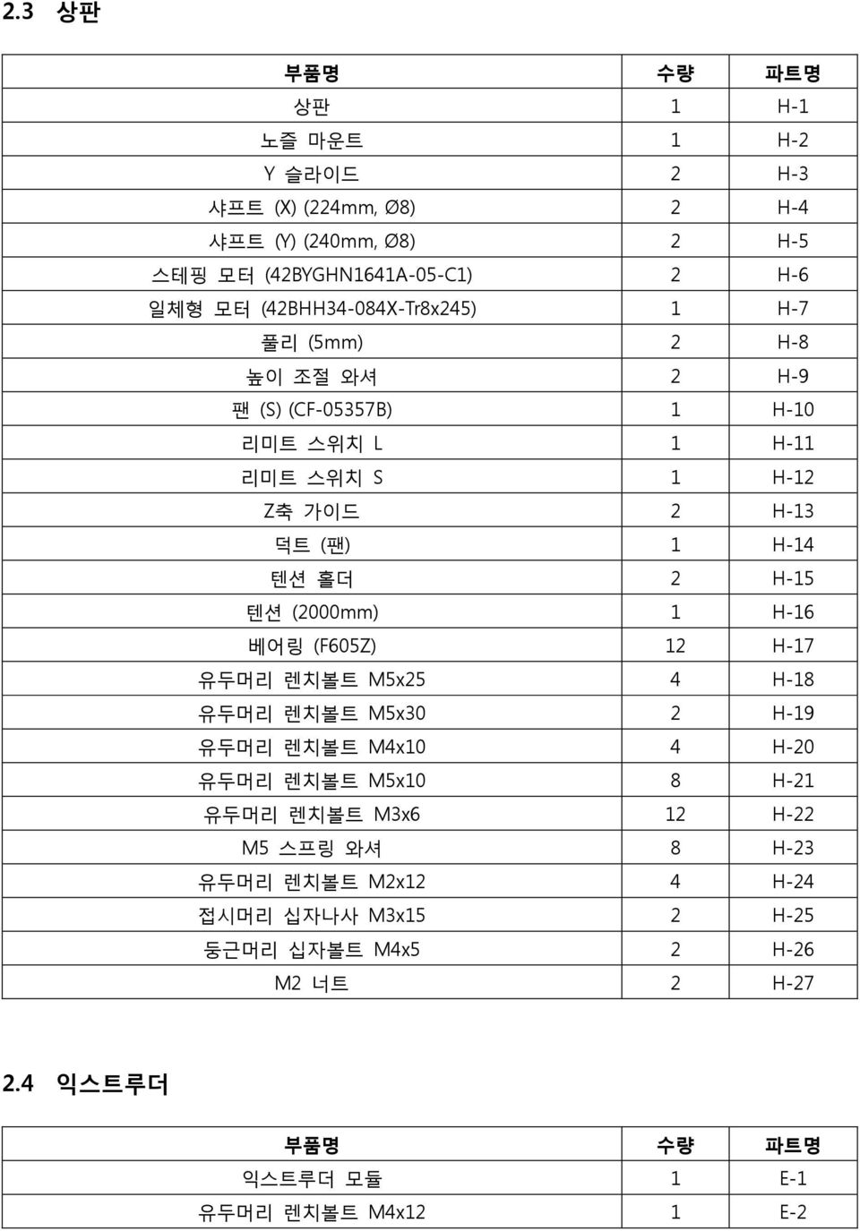 H-15 텐션 (2000mm) 1 H-16 베어링 (F605Z) 12 H-17 유두머리 렌치볼트 M5x25 4 H-18 유두머리 렌치볼트 M5x30 2 H-19 유두머리 렌치볼트 M4x10 4 H-20 유두머리 렌치볼트 M5x10 8 H-21 유두머리 렌치볼트 M3x6 12