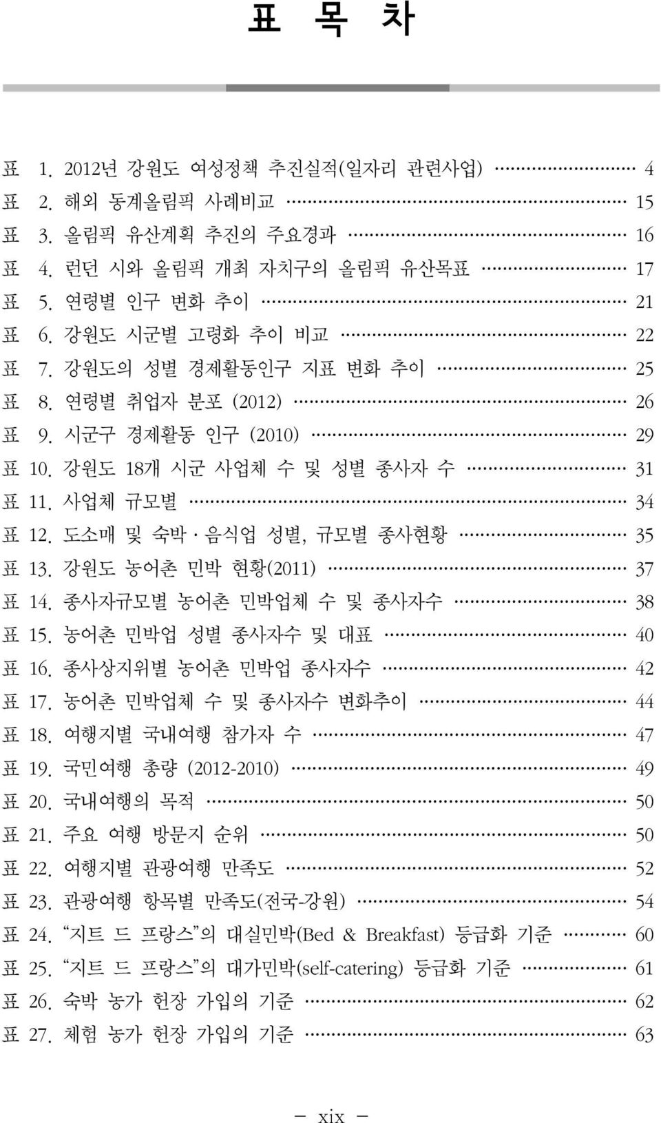 강원도 농어촌 민박 현황(2011) 37 14. 종사자규모별 농어촌 민박업체 수 및 종사자수 38 15. 농어촌 민박업 성별 종사자수 및 대표 40 16. 종사상지위별 농어촌 민박업 종사자수 42 17. 농어촌 민박업체 수 및 종사자수 변화추이 44 18. 여행지별 국내여행 참가자 수 47 19. 국민여행 총량 (2012-2010) 49 20.