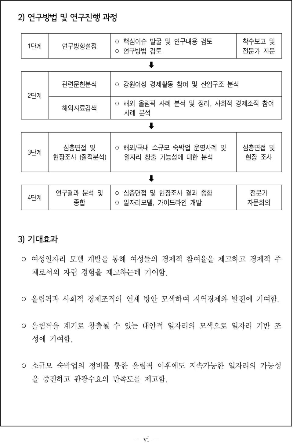 종합 일자리모델, 가이드라인 개발 전문가 자문회의 3) 기대효과 여성일자리 모델 개발을 통해 여성들의 경제적 참여율을 제고하고 경제적 주 체로서의 자립 경험을 제고하는데 기여함.