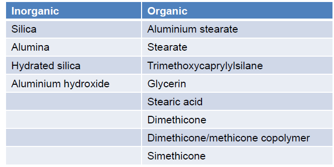 Copyright 2015 by SUNJIN Chemical Co. LTD ALL RIGHTS RESERVED.