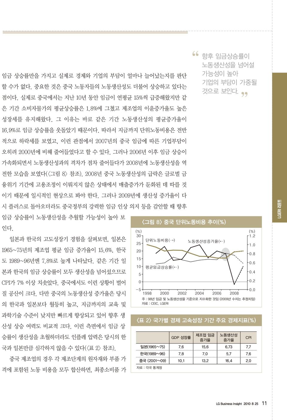 그러나 2006년 이후 임금 상승이 가속화되면서 노동생산성과의 격차가 점차 줄어들다가 2008년에 노동생산성을 역 전한 모습을 보였다(<그림 8> 참조). 2008년 중국 노동생산성의 급락은 글로벌 금 융위기 기간에 고용조정이 이뤄지지 않은 상태에서 매출증가가 둔화된 데 따를 것 이기 때문에 일시적인 현상으로 봐야 한다.