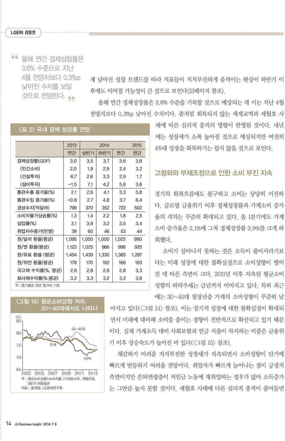 1.6 4.1 3.3 5.8 통관수입 증가율(%) -.8.7 4.8 3.7 6.4 경상수지(억달러) 799 37 35 7 5 소비자물가상승률(%) 1.3 1.4. 1.8.5 실업률(%) 3.1 3.8 3. 3.5 3.