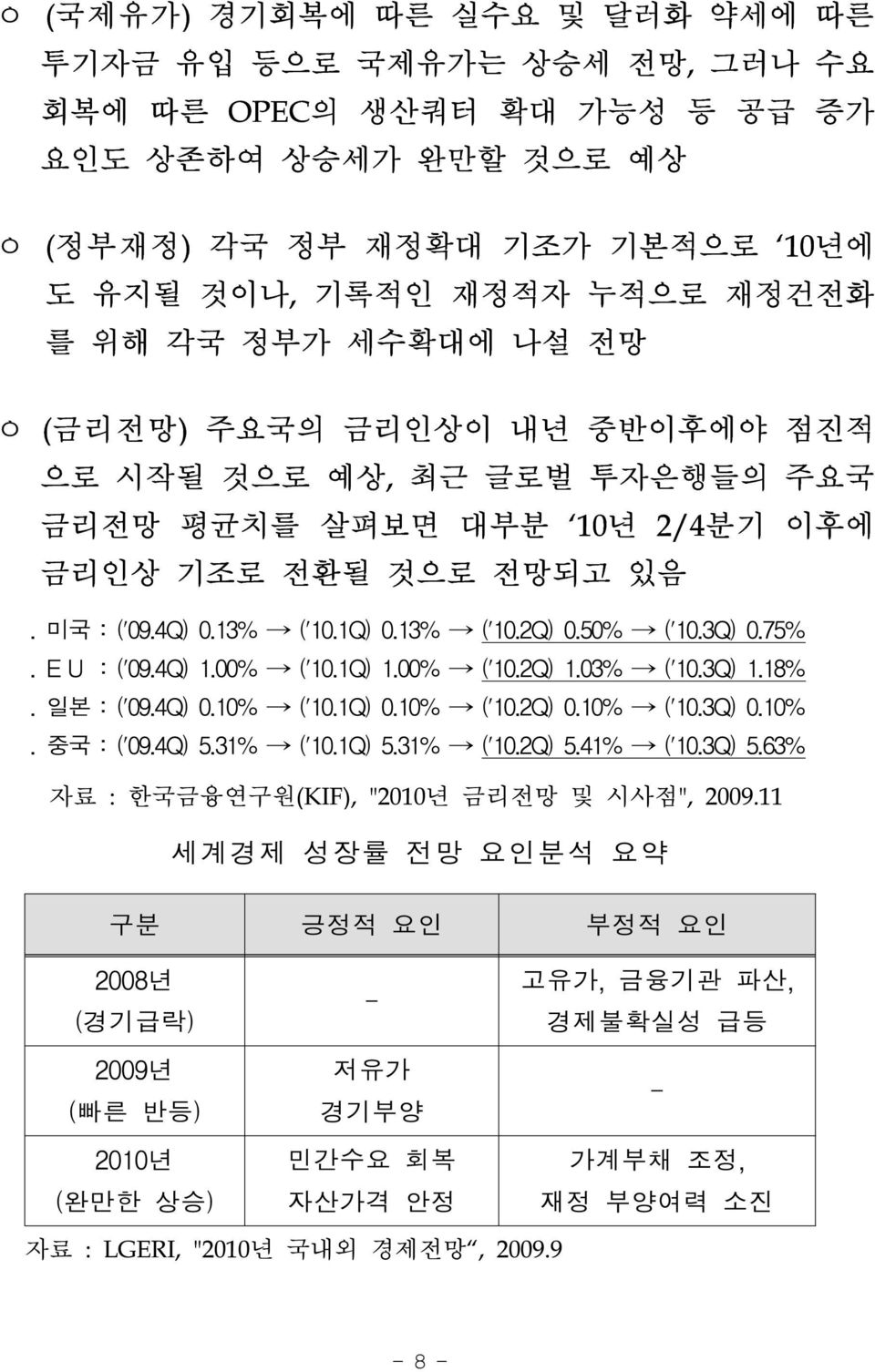 E U : ('09.4Q) 1.00% ('10.1Q) 1.00% ('10.2Q) 1.03% ('10.3Q) 1.18%. 일본 : ('09.4Q) 0.10% ('10.1Q) 0.10% ('10.2Q) 0.10% ('10.3Q) 0.10%. 중국 : ('09.4Q) 5.31% ('10.1Q) 5.31% ('10.2Q) 5.41% ('10.3Q) 5.