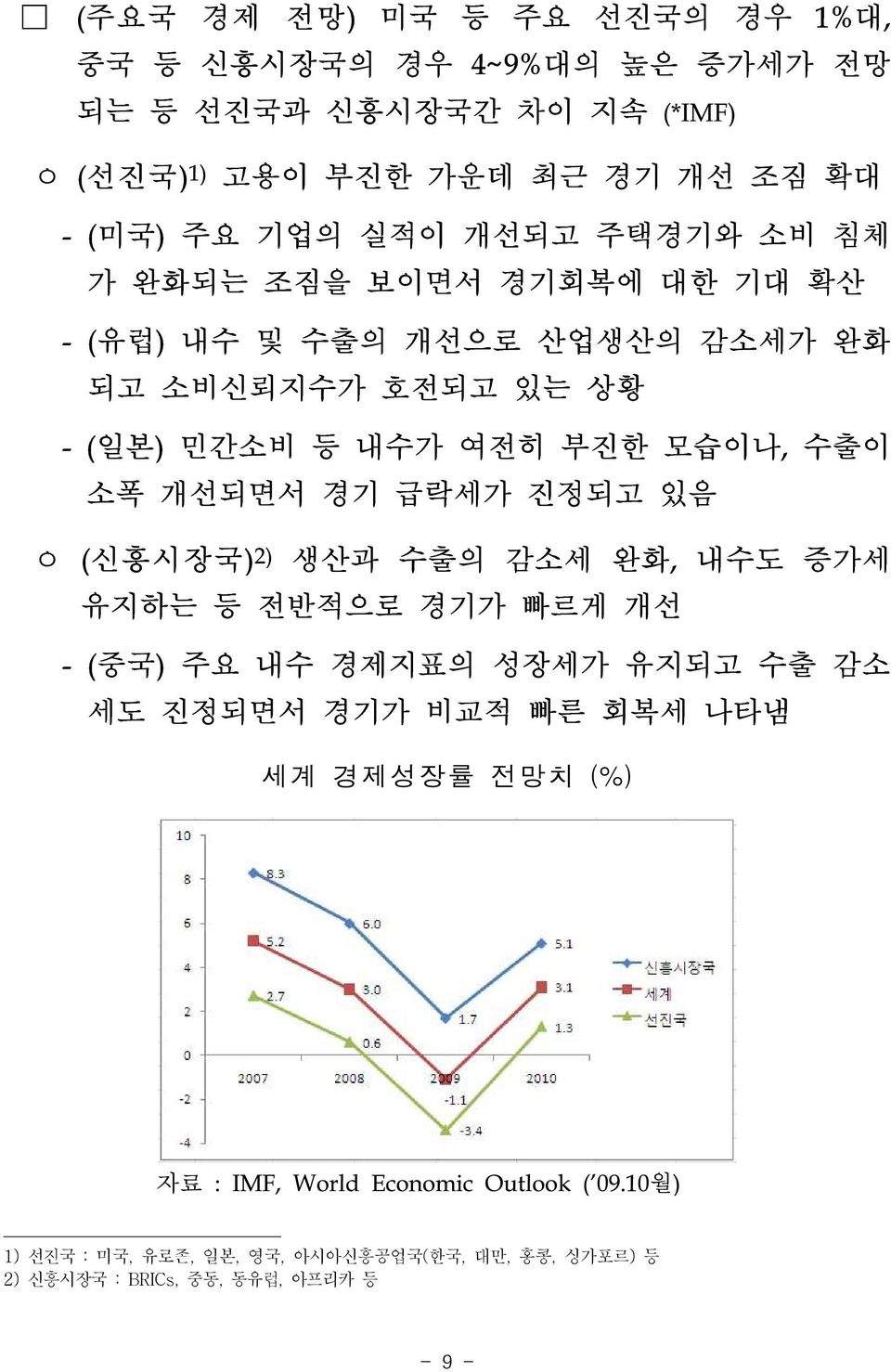 개선되면서 경기 급락세가 진정되고 있음 ㅇ (신흥시장국) 2) 생산과 수출의 감소세 완화, 내수도 증가세 유지하는 등 전반적으로 경기가 빠르게 개선 - (중국) 주요 내수 경제지표의 성장세가 유지되고 수출 감소 세도 진정되면서 경기가 비교적 빠른 회복세 나타냄