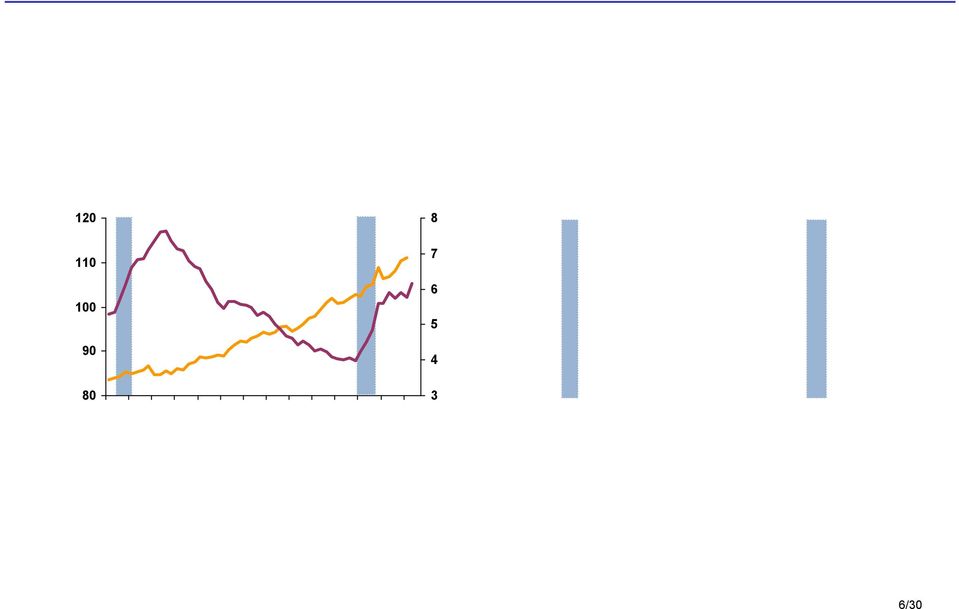 45 4 35 ( ) /GDP( ) 199 1994