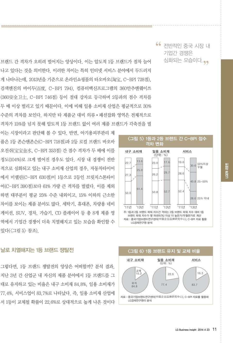 때문이다. 이에 비해 일용 소비재 산업은 평균적으로 30% 수준의 격차를 보인다. 하지만 타 제품군 대비 의류 패션잡화 영역은 전체적으로 격차가 15%를 넘지 못해 압도적 1등 브랜드 없이 여러 제품 브랜드가 각축전을 벌 이는 시장이라고 판단해 볼 수 있다.