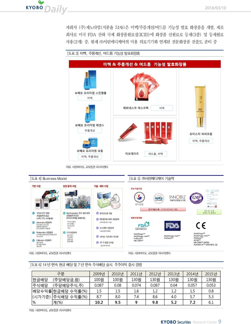 교보증권 리서치센터 [도표 6] 14 년 연속 현금 배당 및 7 년 연속 주식배당 실시.