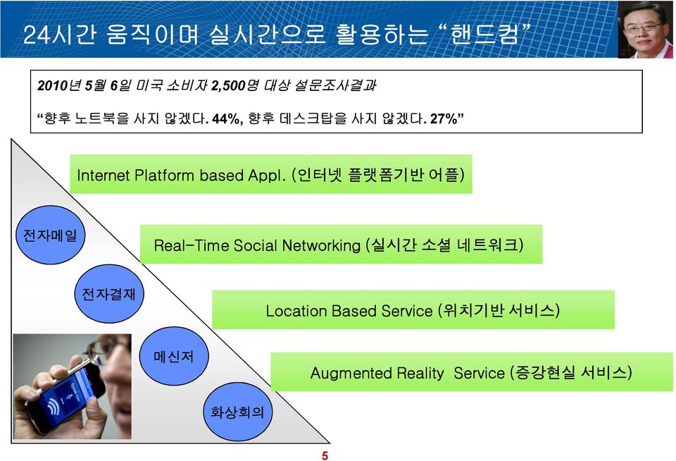 (인터넷 플랫폼기반 어플) 전자메일 Real-Time Social Networking (실시간 소셜 네트워크) 전자결재