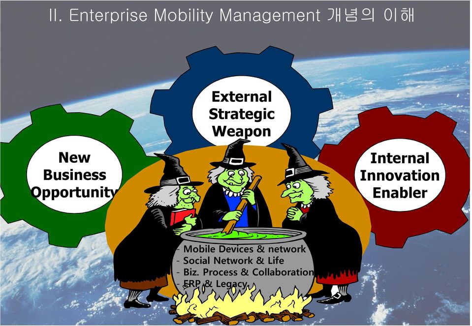 Innovation Enabler - Mobile Devices & network - Social