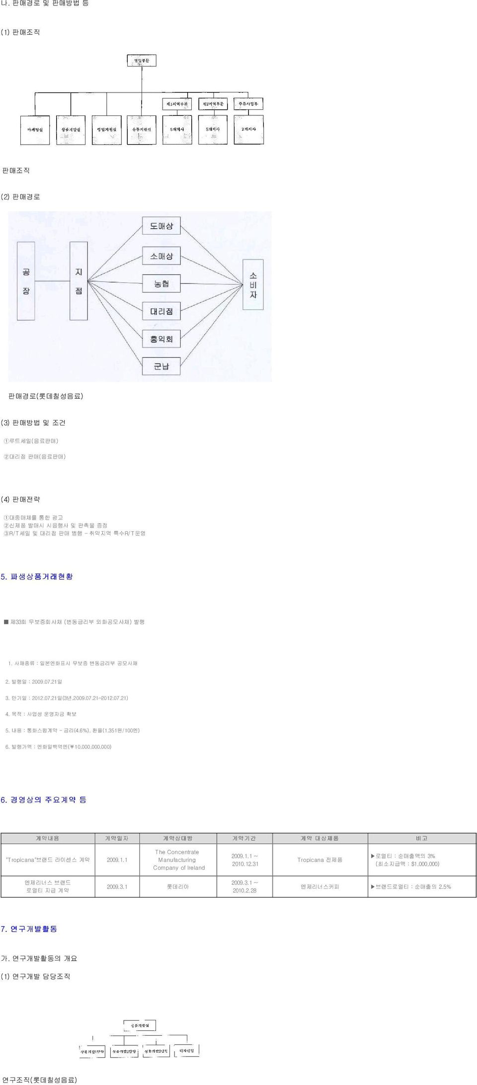 6%), 환율(1,351원/100엔) 6. 발행가액 : 엔화일백억엔( 10,000,000,000) 6. 경영상의 주요계약 등 계약내용 계약일자 계약상대방 계약기간 계약 대상제품 "Tropicana"브랜드 라이센스 계약 2009.1.1 The Concentrate Manufacturing Company of Ireland 2009.