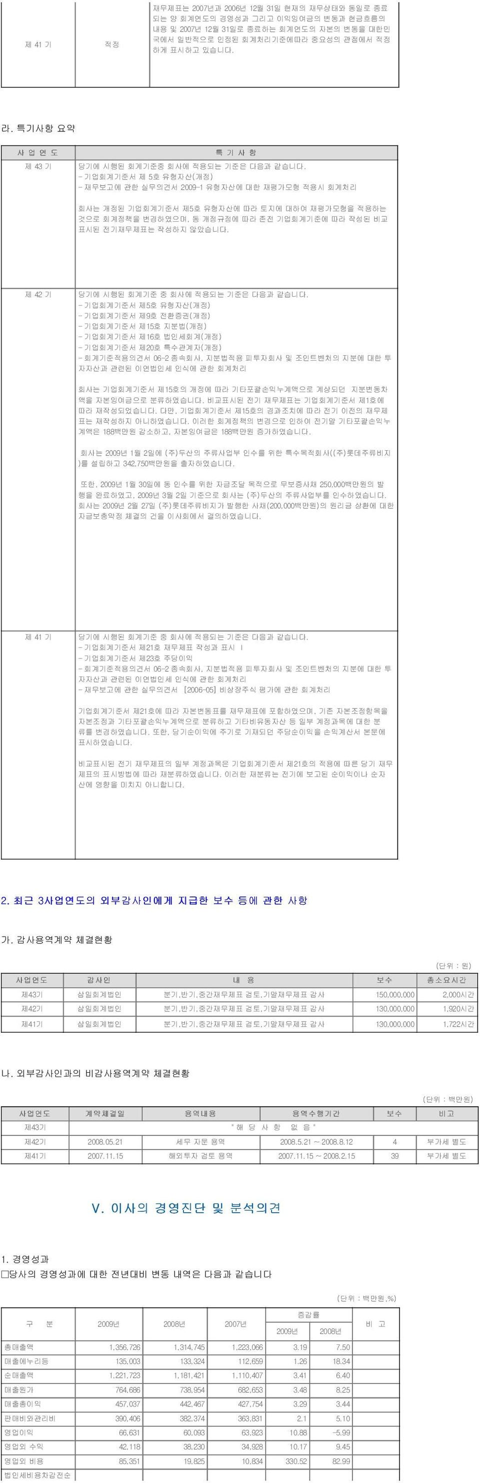 - 기업회계기준서 제 5호 유형자산(개정) - 재무보고에 관한 실무의견서 2009-1 유형자산에 대한 재평가모형 적용시 회계처리 회사는 개정된 기업회계기준서 제5호 유형자산에 따라 토지에 대하여 재평가모형을 적용하는 것으로 회계정책을 변경하였으며, 동 개정규정에 따라 존전 기업회계기준에 따라 작성된 비교 표시된 전기재무제표는 작성하지 않았습니다.