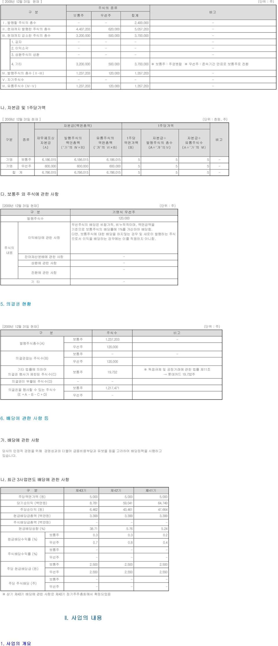 유통주식수 (Ⅳ-Ⅴ) 1,237,203 120,000 1,357,203 - 나.