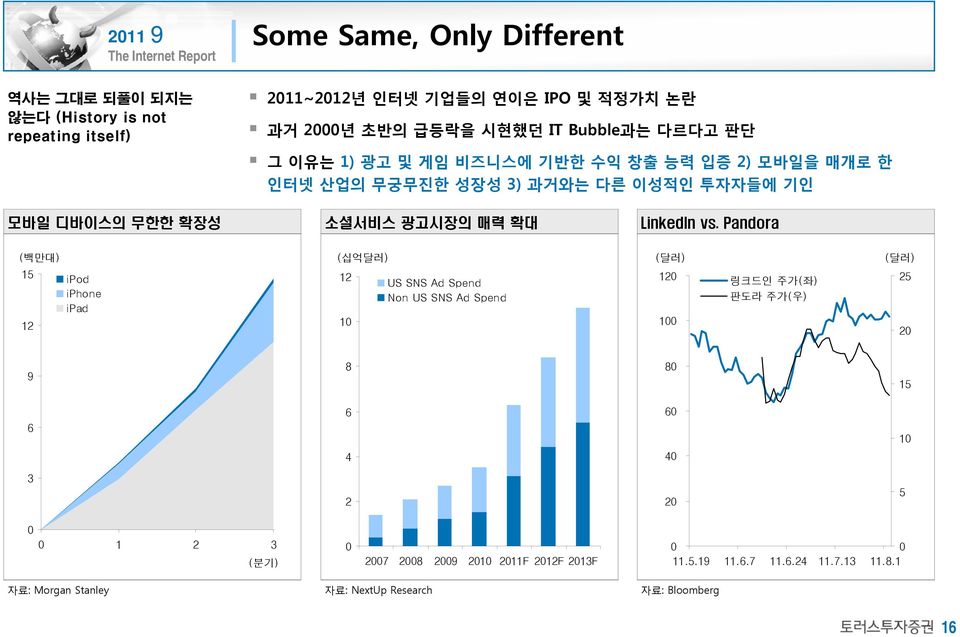 LinkedIn vs.