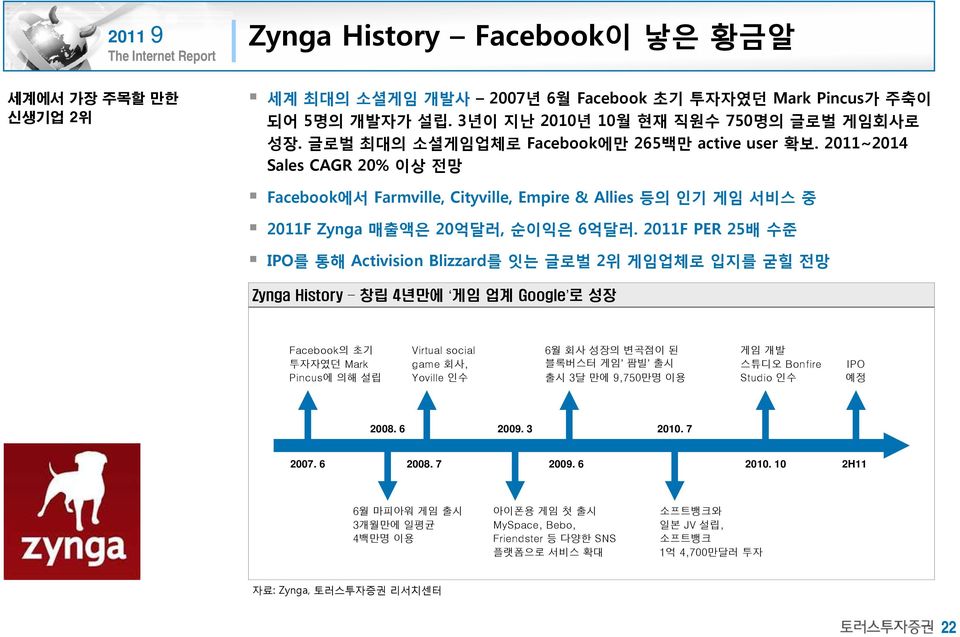 211F PER 25배 수준 IPO를 통해 Activision Blizzard를 잇는 글로벌 2위 게임업체로 입지를 굳힐 전망 Zynga History 창립 4년만에 게임 업계 Google 로 성장 Facebook의 초기 투자자였던 Mark Pincus에 의해 설립 Virtual social game 회사, Yoville 인수 6월 회사 성장의 변곡점이