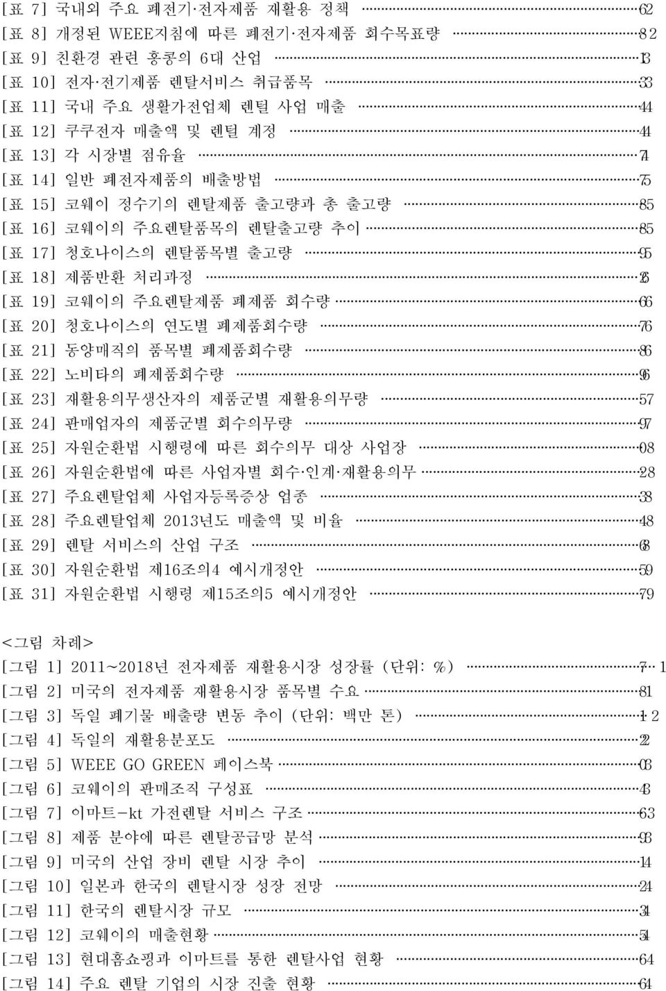 [표 21] 동양매직의 품목별 폐제품회수량 86 [표 22] 노비타의 폐제품회수량 69 [표 23] 재활용의무생산자의 제품군별 재활용의무량 57 [표 24] 판매업자의 제품군별 회수의무량 97 [표 25] 자원순환법 시행령에 따른 회수의무 대상 사업장 08 [표 26] 자원순환법에 따른 사업자별 회수 인계 재활용의무 28 [표 27] 주요렌탈업체