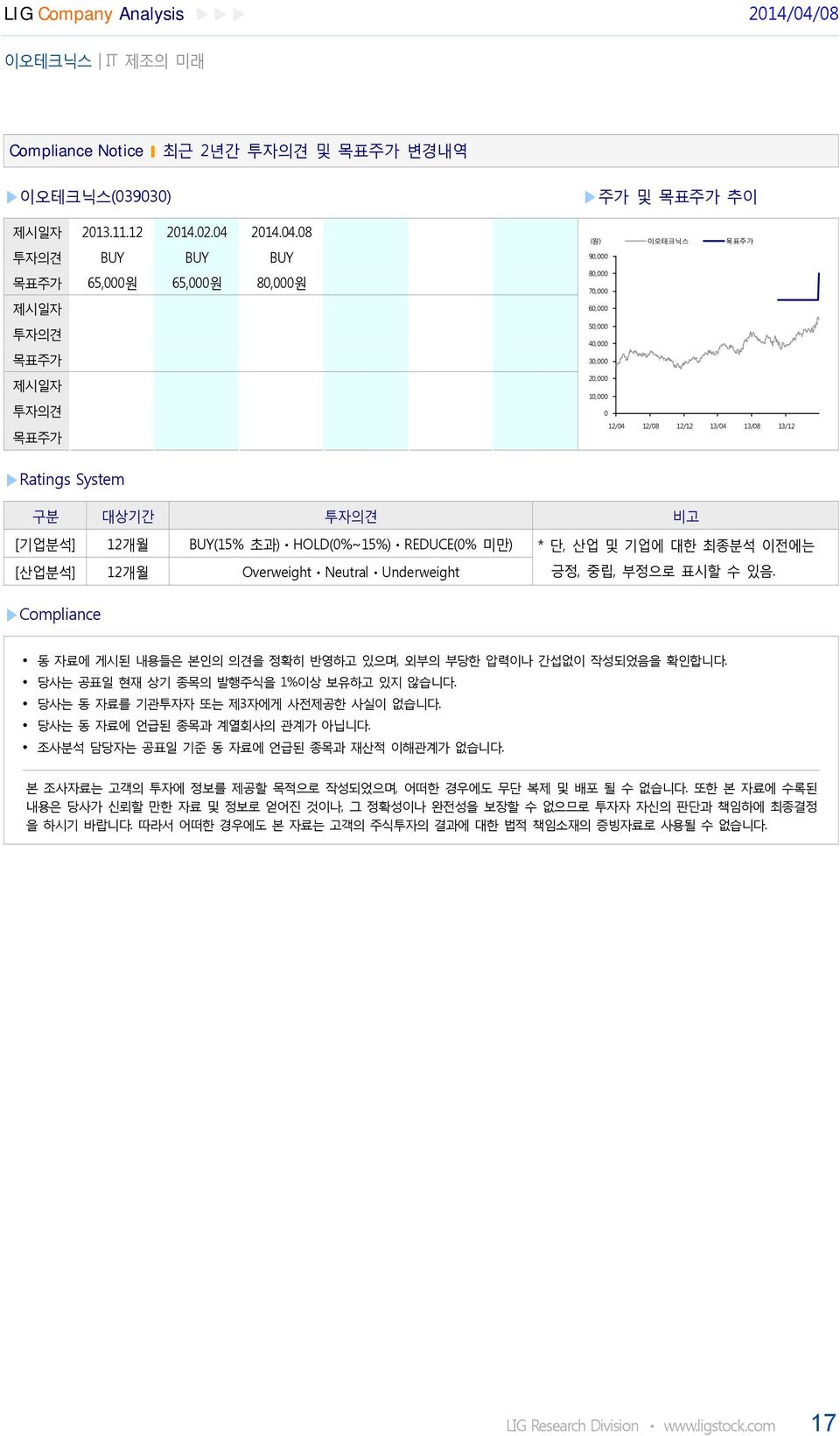 4, 3, 2, 1, 12/4 12/8 12/12 13/4 13/8 13/12 Ratings System 구분 대상기간 투자의견 비고 [기업분석] 12개월 BUY(15% 초과)ㆍHOLD(%~15%)ㆍREDUCE(% 미만) [산업분석] 12개월 OverweightㆍNeutralㆍUnderweight * 단, 산업 및 기업에 대한 최종분석 이전에는 긍정,