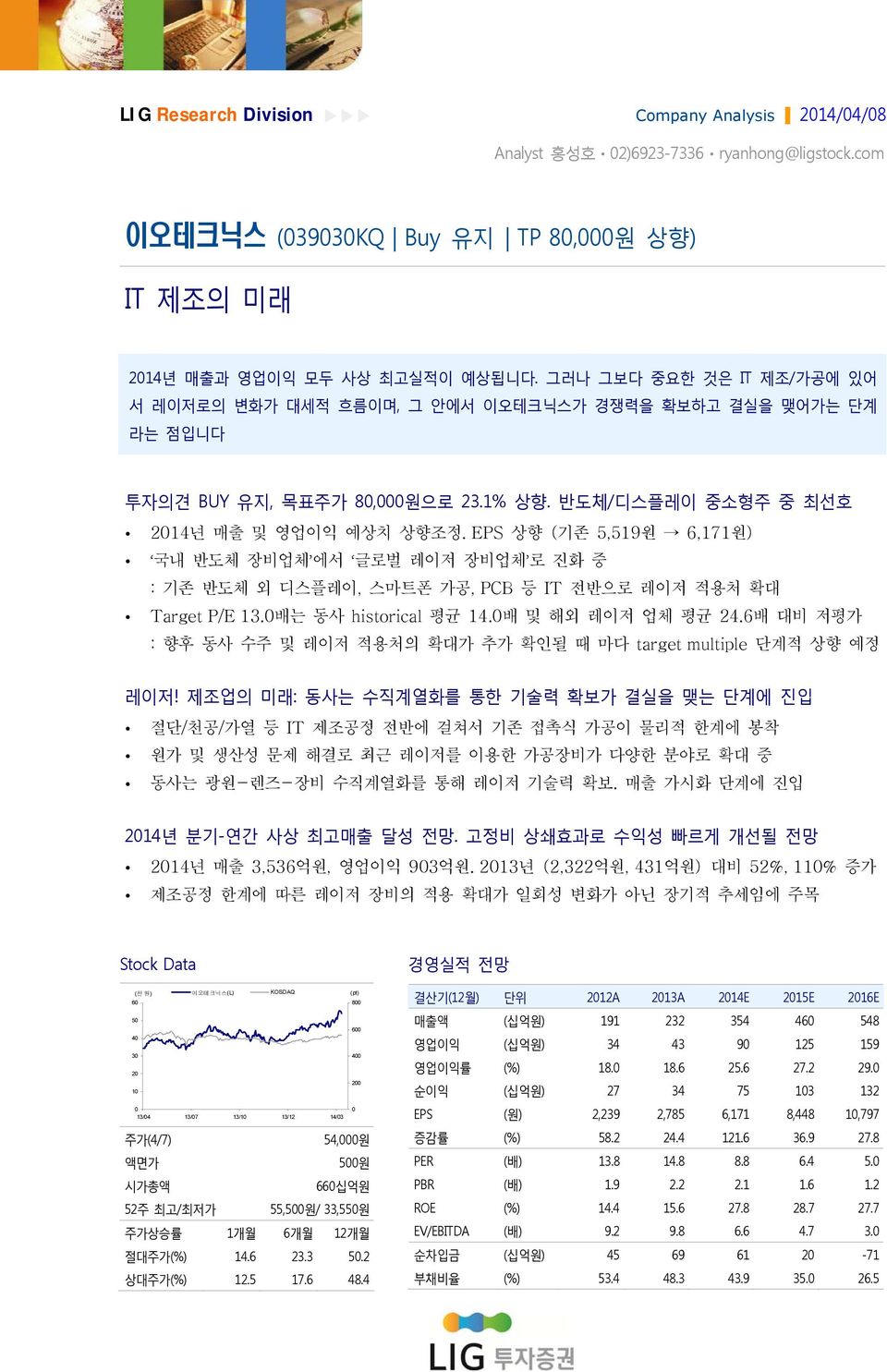 EPS 상향 (기존 5,519원 6,171원) 국내 반도체 장비업체 에서 글로벌 레이저 장비업체 로 진화 중 : 기존 반도체 외 디스플레이, 스마트폰 가공, PCB 등 IT 전반으로 레이저 적용처 확대 Target P/E 13.배는 동사 historical 평균 14.배 및 해외 레이저 업체 평균 24.