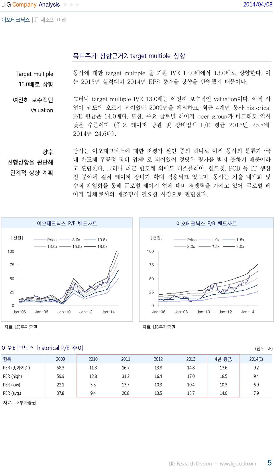 8배, 214년 24.6배). 향후 진행상황을 판단해 단계적 상향 계획 당사는 이오테크닉스에 대한 저평가 원인 중의 하나로 아직 동사의 분류가 국 내 반도체 후공정 장비 업체 로 되어있어 정당한 평가를 받지 못하기 때문이라 고 판단한다.