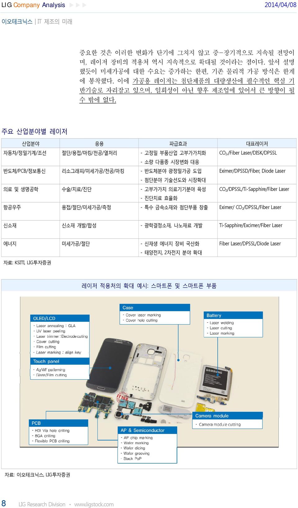 /Fiber Laser/DISK/DPSSL - 소량 다품종 시장변화 대응 반도체/PCB/정보통신 리소그래피/미세가공/천공/마킹 - 반도체분야 광정밀가공 도입 Eximer/DPSSD/Fiber, Diode Laser - 첨단분야 기술선도와 시장확대 의료 및 생명공학 수술/치료/진단 - 고부가가치 의료기기분야 육성