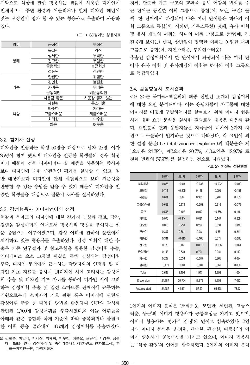 참여 했으며 디자인을 전공한 학생들의 경우 학생 이기 때문에 전문 디자이너나 실 제품을 사용하는 종사자 보다 디자인에 대한 주관적인 평가를 실시할 수 있고, 일 반 대상자보다 디자인에 관해 실질적으로 보다 전문성을 반영할 수 있는 응답을 얻을 수 있기 때문에 디자인을 전 공한 학생들을 대상으로 질문지 조사를 실시하였다. 3.