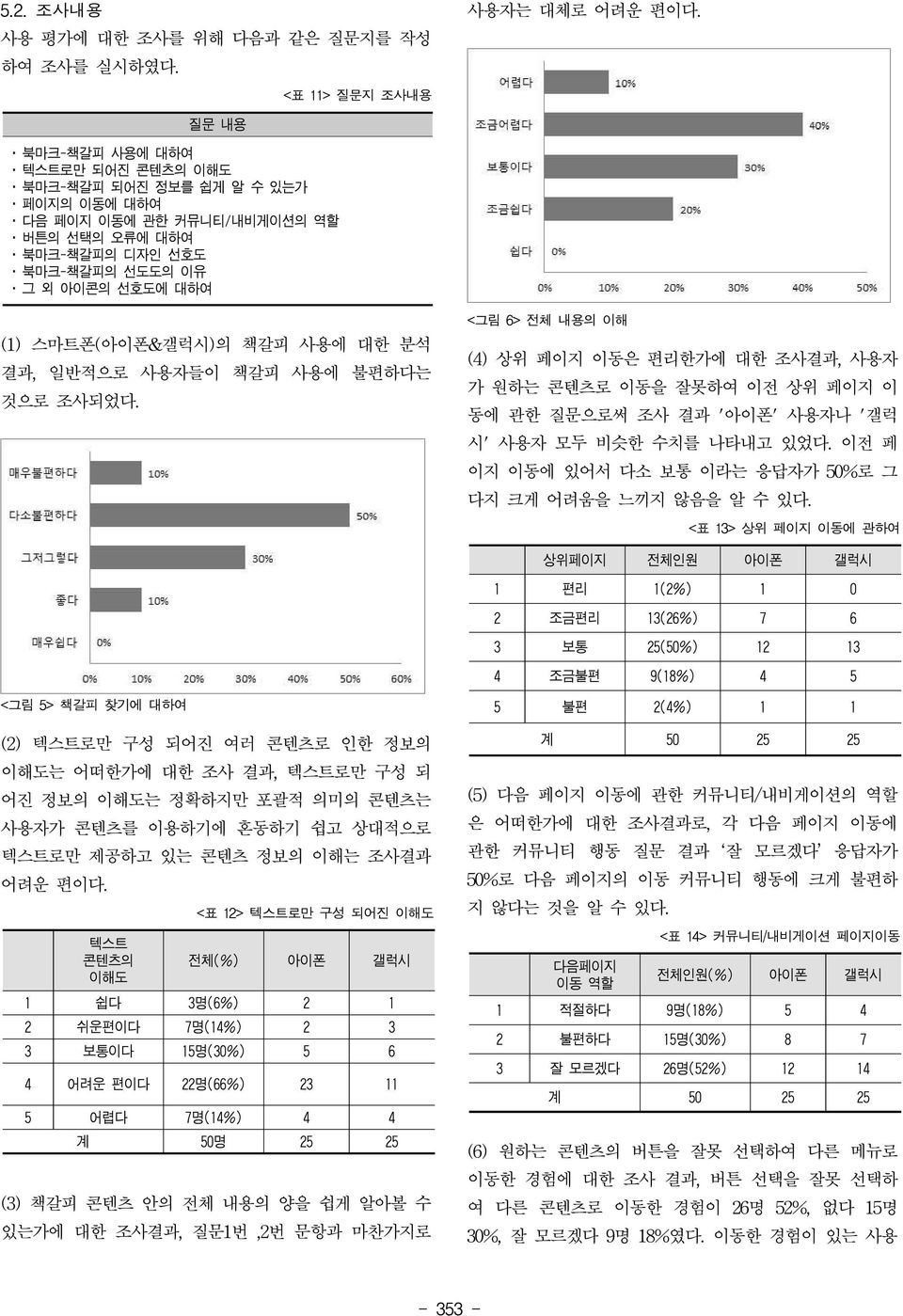 책갈피 사용에 대한 분석 결과, 일반적으로 사용자들이 책갈피 사용에 불편하다는 것으로 조사되었다. <그림 6> 전체 내용의 이해 (4) 상위 페이지 이동은 편리한가에 대한 조사결과, 사용자 가 원하는 콘텐츠로 이동을 잘못하여 이전 상위 페이지 이 동에 관한 질문으로써 조사 결과 '아이폰' 사용자나 '갤럭 시' 사용자 모두 비슷한 수치를 나타내고 있었다.