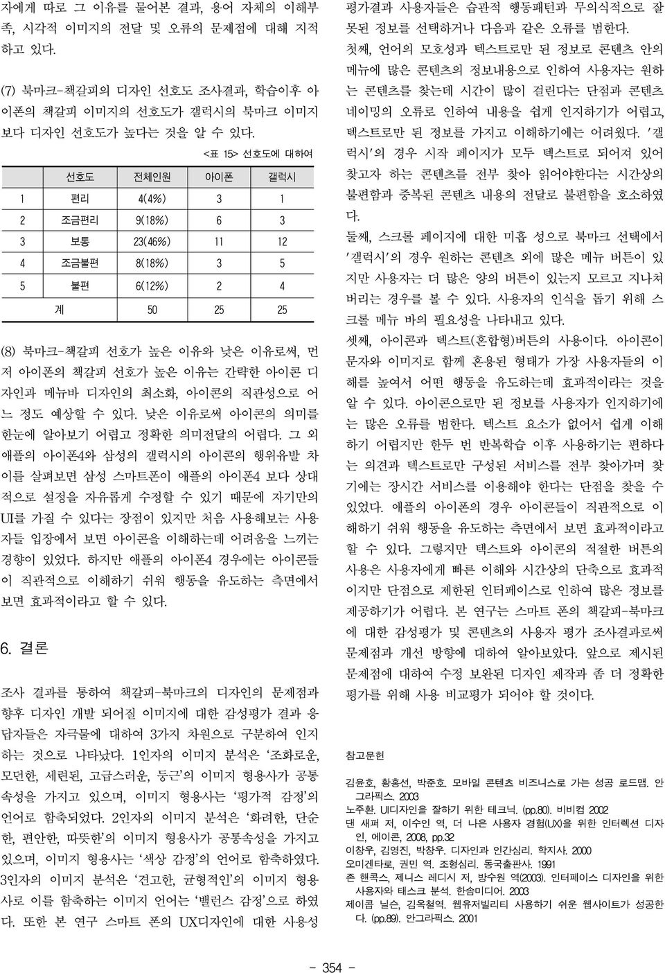 메뉴바 디자인의 최소화, 아이콘의 직관성으로 어 느 정도 예상할 수 있다. 낮은 이유로써 아이콘의 의미를 한눈에 알아보기 어렵고 정확한 의미전달의 어렵다.