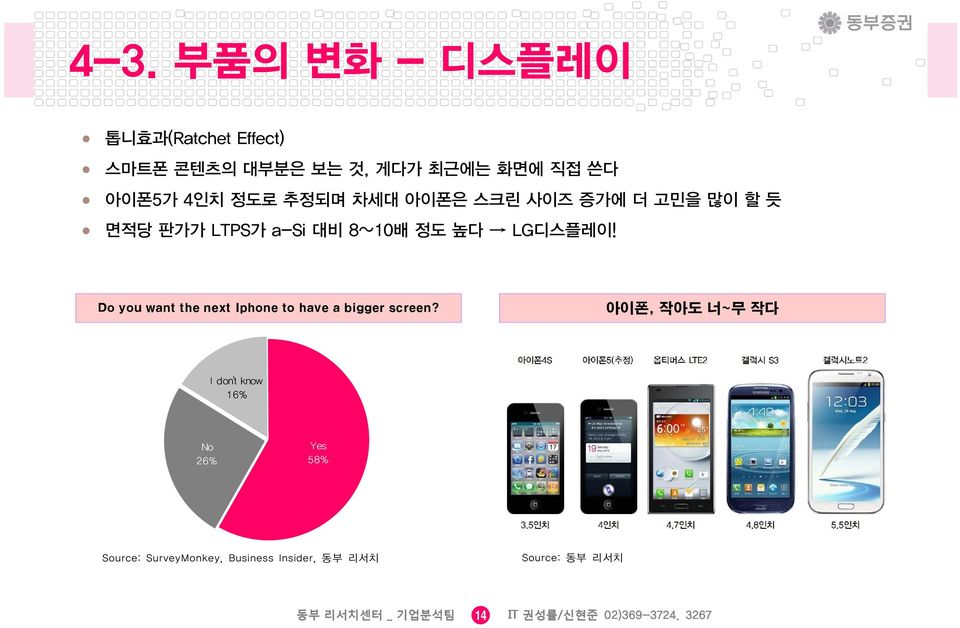 Do you want the next Iphone 차트 제목 to have a bigger screen?