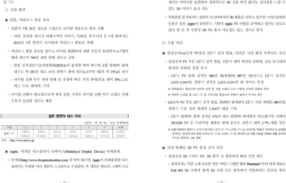 것으로 전망 - 일본 전자정보기술산업협회 (JEITA) 가 집계한 바에 따르면,6 월 평판TV 판매 대수는 약283 만 대로 금년 상반기 판매 대수(1,137 만 대) 의 약25% 를 차지 - 디지털 전환 특수 외에 업체 간 경쟁에 따른 가격 하락( 연초 대비30% ) 도 최근 수요 확대에 기여 디지털 전환이 완료됨으로써 향후 일본 시장은 디지털 전환