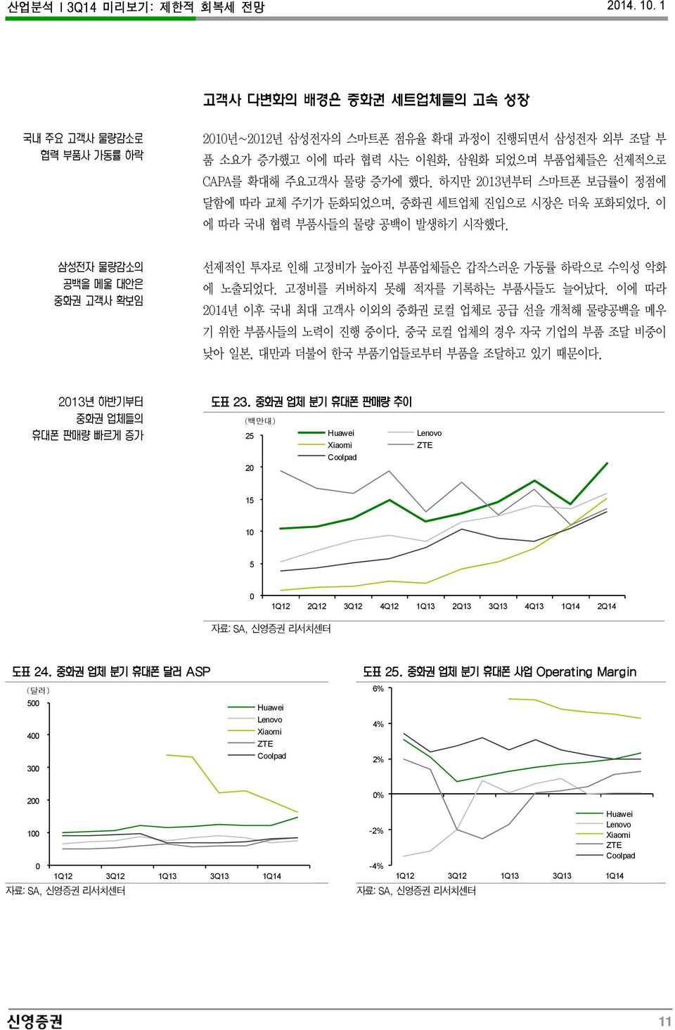 삼성전자 물량감소의 공백을 메울 대안은 중화권 고객사 확보임 선제적인 투자로 인해 고정비가 높아진 부품업체들은 갑작스러운 가동률 하락으로 수익성 악화 에 노출되었다. 고정비를 커버하지 못해 적자를 기록하는 부품사들도 늘어났다.