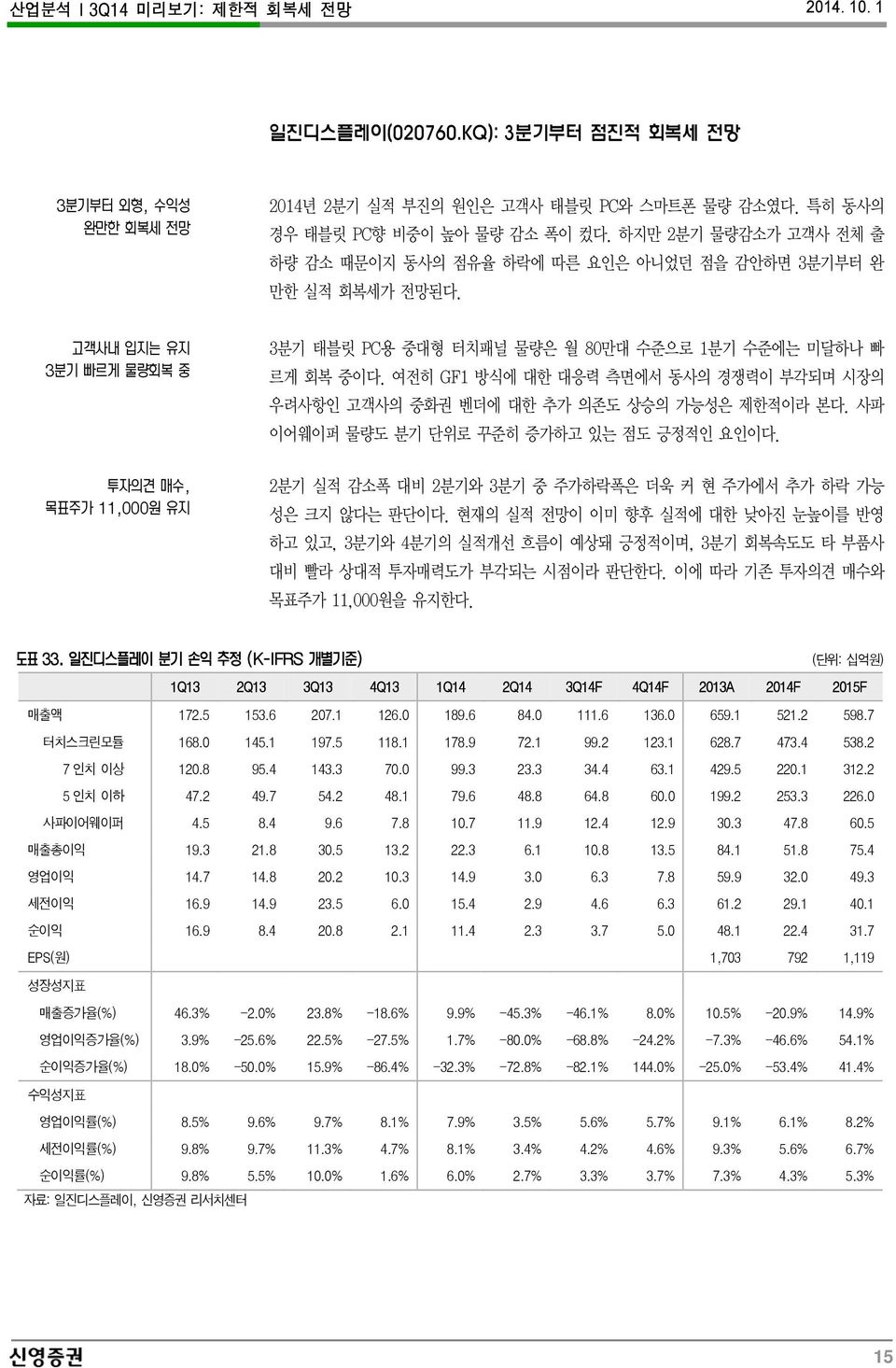 고객사내 입지는 유지 3분기 빠르게 물량회복 중 투자의견 매수, 목표주가 11,원 유지 3분기 태블릿 PC용 중대형 터치패널 물량은 월 8만대 수준으로 1분기 수준에는 미달하나 빠 르게 회복 중이다.