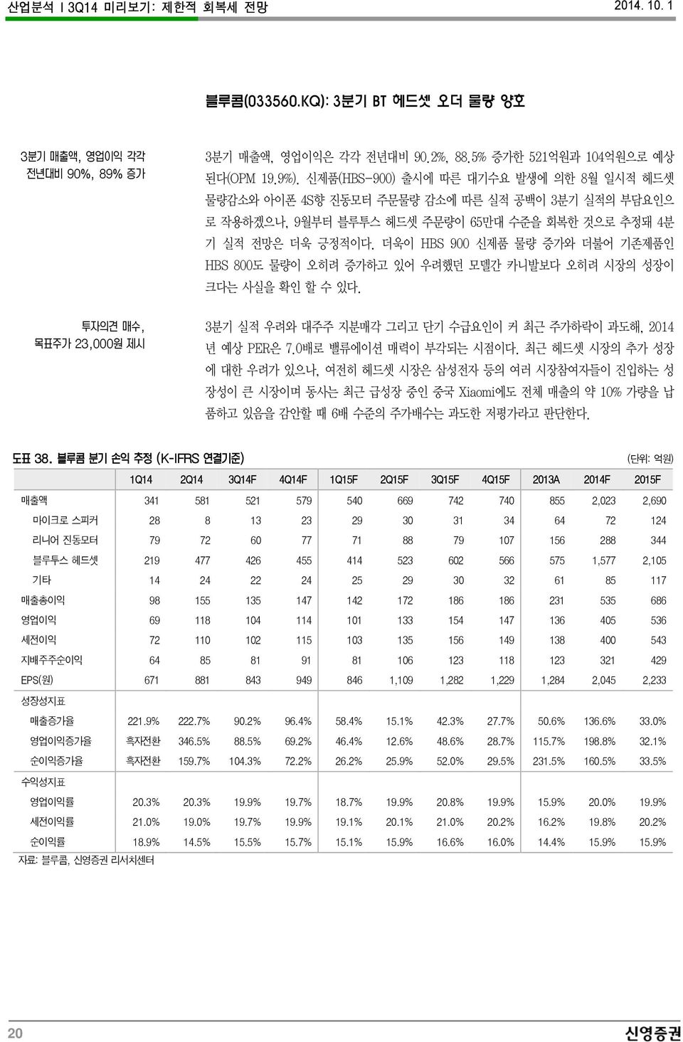 더욱이 HBS 9 신제품 물량 증가와 더불어 기존제품인 HBS 8도 물량이 오히려 증가하고 있어 우려했던 모델간 카니발보다 오히려 시장의 성장이 크다는 사실을 확인 할 수 있다. 3분기 실적 우려와 대주주 지분매각 그리고 단기 수급요인이 커 최근 주가하락이 과도해, 214 년 예상 PER은 7.배로 밸류에이션 매력이 부각되는 시점이다.