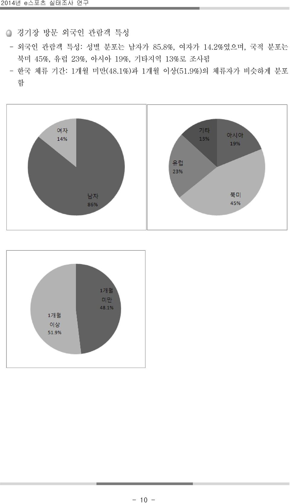 2%였으며, 국적 분포는 북미 45%, 유럽 23%, 아시아 19%, 기타지역