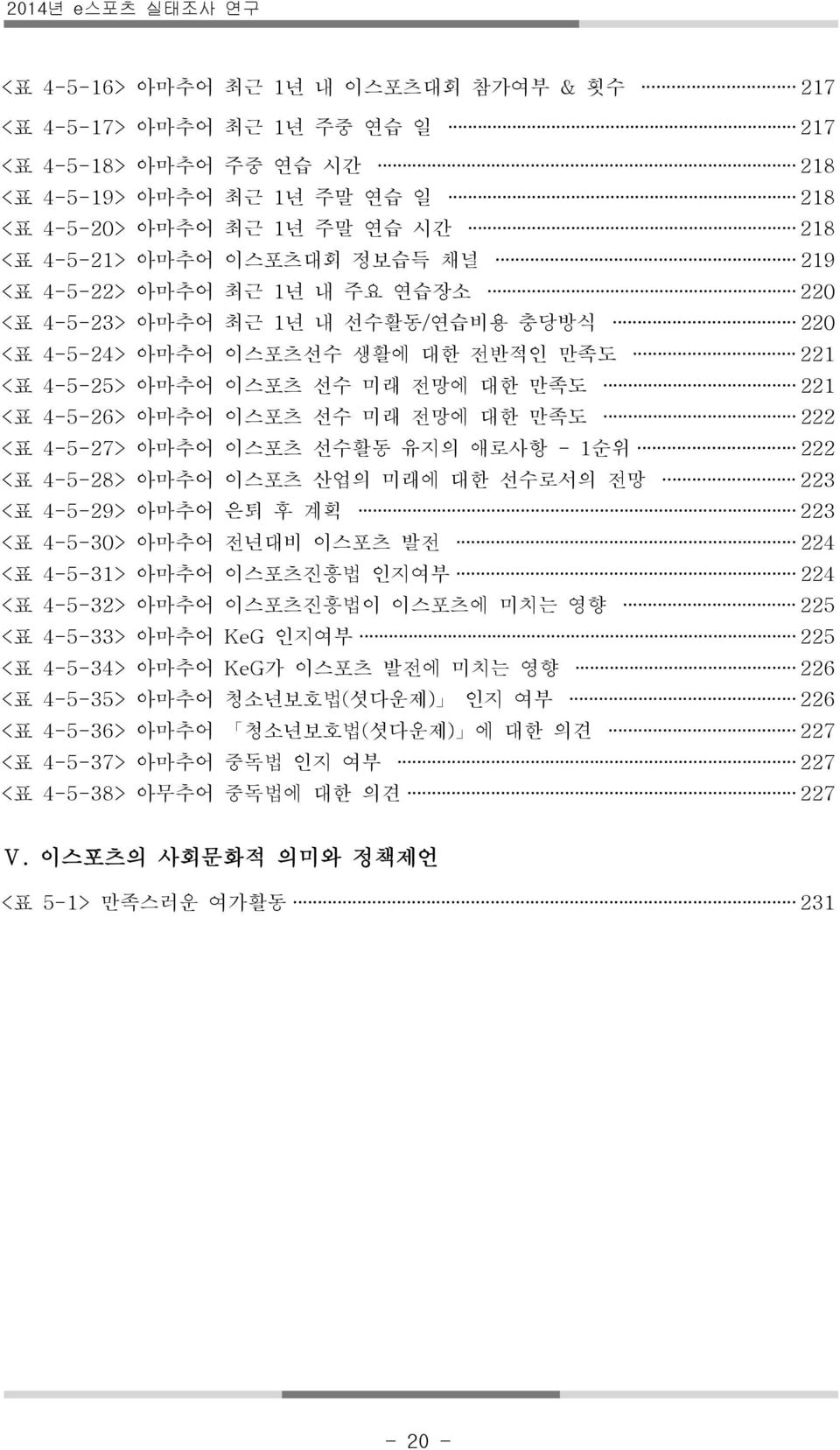 4-5-26> 아마추어 이스포츠 선수 미래 전망에 대한 만족도 222 <표 4-5-27> 아마추어 이스포츠 선수활동 유지의 애로사항 - 1순위 222 <표 4-5-28> 아마추어 이스포츠 산업의 미래에 대한 선수로서의 전망 223 <표 4-5-29> 아마추어 은퇴 후 계획 223 <표 4-5-30> 아마추어 전년대비 이스포츠 발전 224 <표