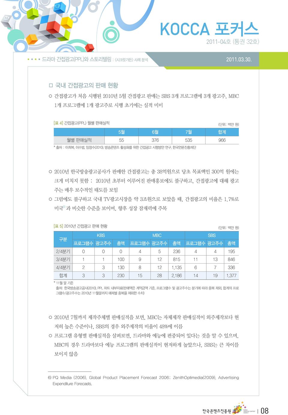 한국언론진흥재단 2010년 한국방송광고공사가 판매한 간접광고는 총 38억원으로 당초 목표액인 300억 원에는 크게 미치지 못함 : 2010년 초부터 이루어진 판매홍보에도 불구하고, 간접광고에 대해 광고 주는 매우 보수적인 태도를 보임 그럼에도 불구하고 국내 TV광고시장을 약 3조원으로 보았을 때, 간접광고의 비율은 1.