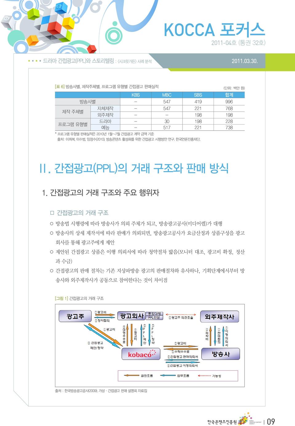 간접광고의 거래 구조와 주요 행위자 간접광고의 거래 구조 방송법 시행령에 따라 방송사가 의뢰 주체가 되고, 방송광고공사(미디어렙)가 대행 방송사의 상세 제작서에 따라 판매가 의뢰되면, 방송광고공사가 요금산정과 상품구성을 광고 회사를 통해 광고주에게 제안 제안된 간접광고 상품은 이행