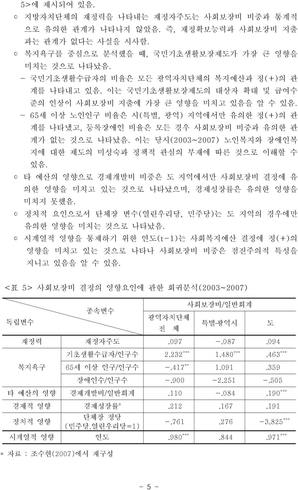 - 65세 이상 노인인구 비율은 시(특별, 광역) 지역에서만 유의한 정(+)의 관 계를 나타냈고, 등록장애인 비율은 모든 경우 사회보장비 비중과 유의한 관 계가 없는 것으로 나타났음. 이는 당시(2003~2007) 노인복지와 장애인복 지에 대한 제도의 미성숙과 정책적 관심의 부재에 따른 것으로 이해할 수 있음.