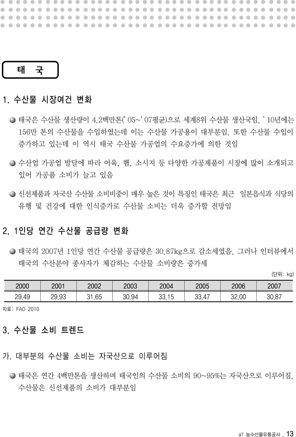 식당의 유행 및 건강에 대한 인식증가로 수산물 소비는 더욱 증가할 전망임 2. 1인당 연간 수산물 공급량 변화 태국의 2007년 1인당 연간 수산물 공급량은 30.87kg으로 감소세였음.