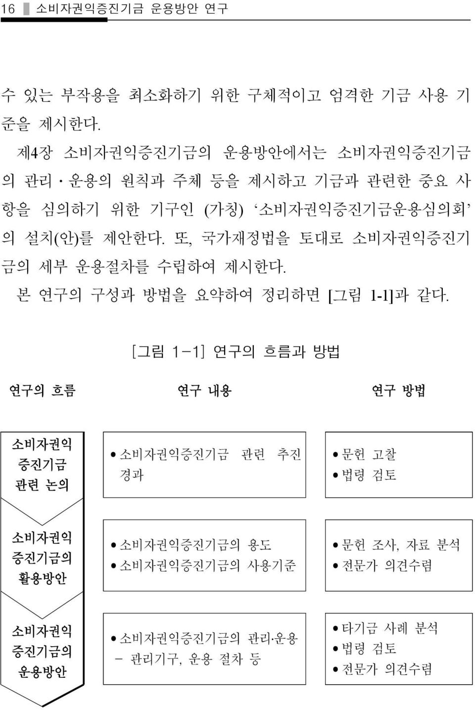 또, 국가재정법을 토대로 소비자권익증진기 금의 세부 운용절차를 수립하여 제시한다. 본 연구의 구성과 방법을 요약하여 정리하면 [그림 1-1]과 같다.