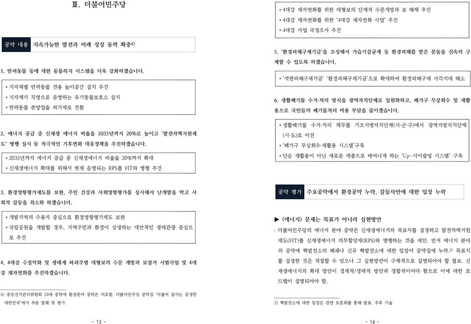 생활폐기물 수거 처리 방식을 광역자치단체로 일원화하고, 폐가구 무상회수 및 재활 용으로 국민들의 폐기물처리 비용 부담을 줄이겠습니다. 2. 에너지 공급 중 신재생 에너지 비율을 2035년까지 20%로 높이고 발전차액지원제 도 병행 실시 등 적극적인 기후변화 대응정책을 추진하겠습니다.