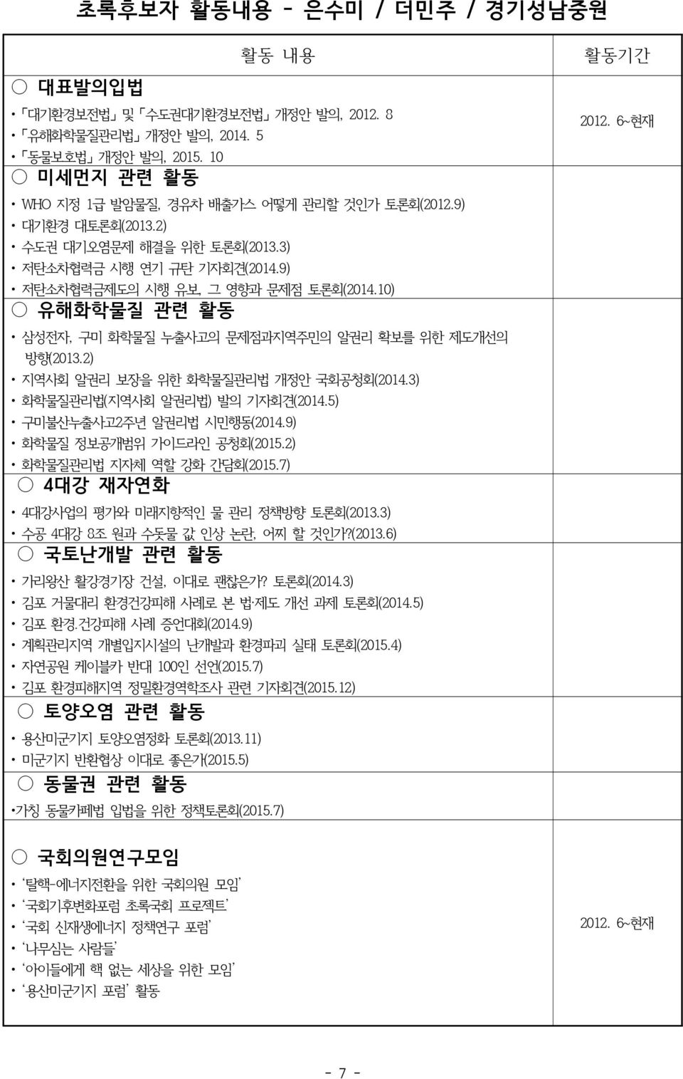 2) 지역사회 알권리 보장을 위한 화학물질관리법 개정안 국회공청회(2014.3) 화학물질관리법(지역사회 알권리법) 발의 기자회견(2014.5) 구미불산누출사고2주년 알권리법 시민행동(2014.9) 화학물질 정보공개범위 가이드라인 공청회(2015.2) 화학물질관리법 지자체 역할 강화 간담회(2015.