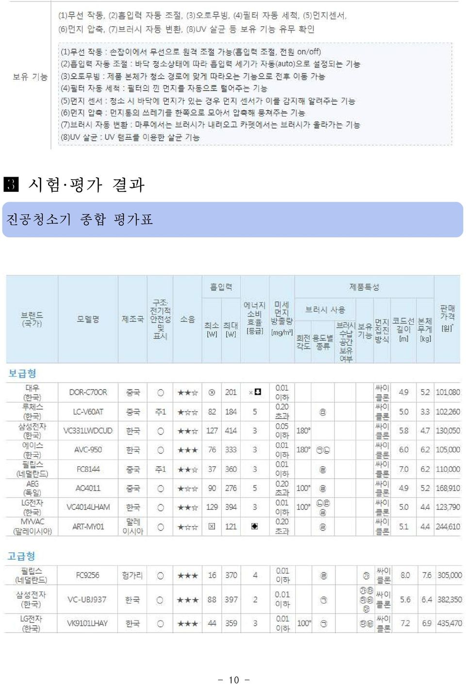 평가표 - 10