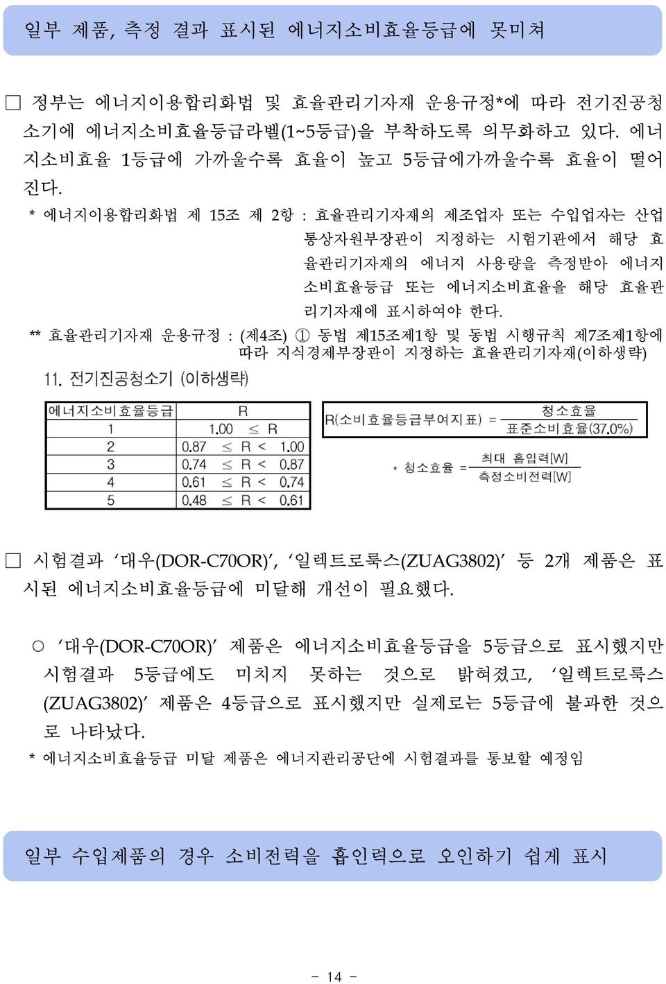 ** 효율관리기자재 운용규정 : (제4조) 1 동법 제15조제1항 및 동법 시행규칙 제7조제1항에 따라 지식경제부장관이 지정하는 효율관리기자재(이하생략) 시험결과 대우(DOR-C70OR), 일렉트로룩스(ZUAG3802) 등 2개 제품은 표 시된 에너지소비효율등급에 미달해 개선이 필요했다.