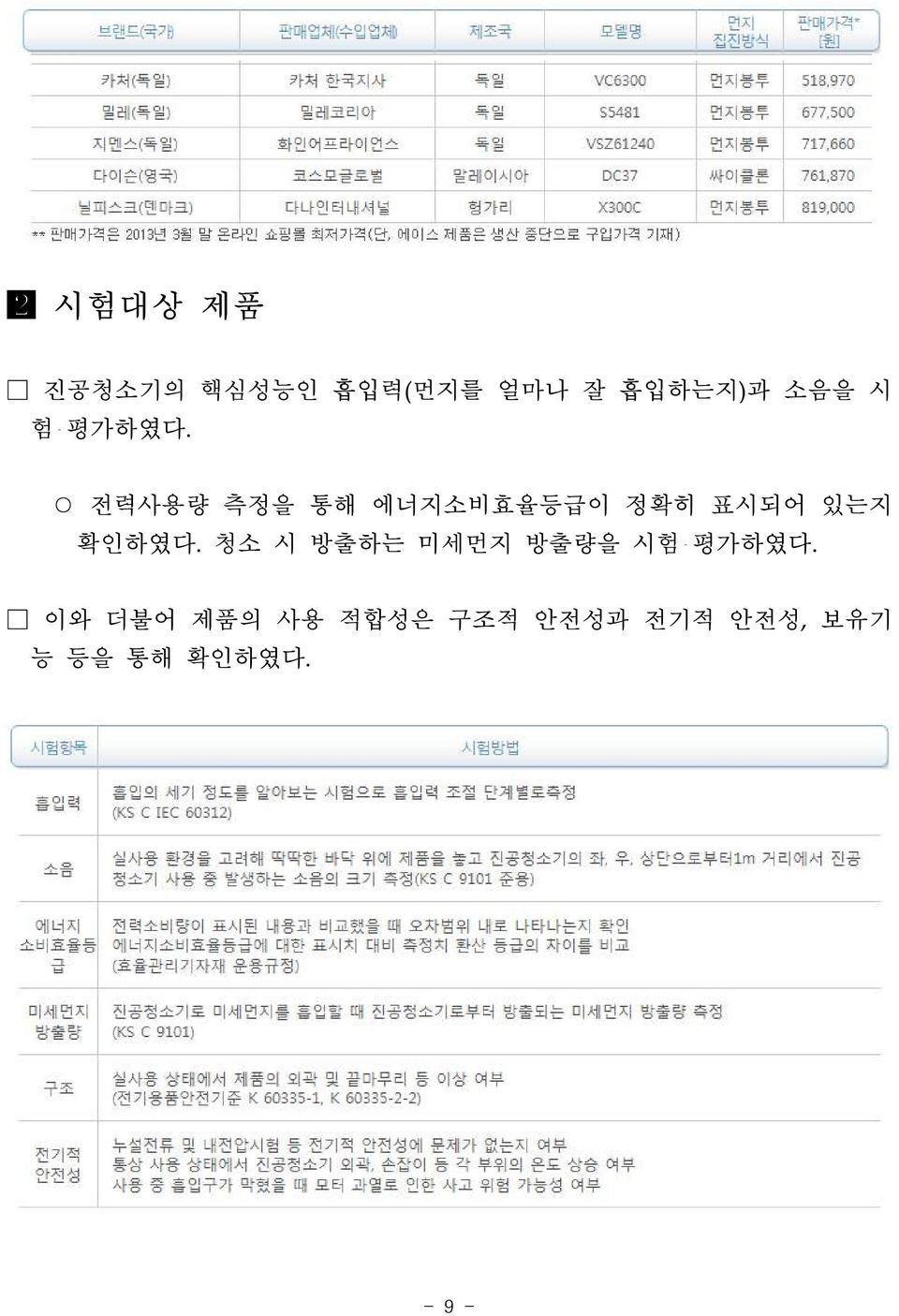 전력사용량 측정을 통해 에너지소비효율등급이 정확히 표시되어 있는지 확인하였다.