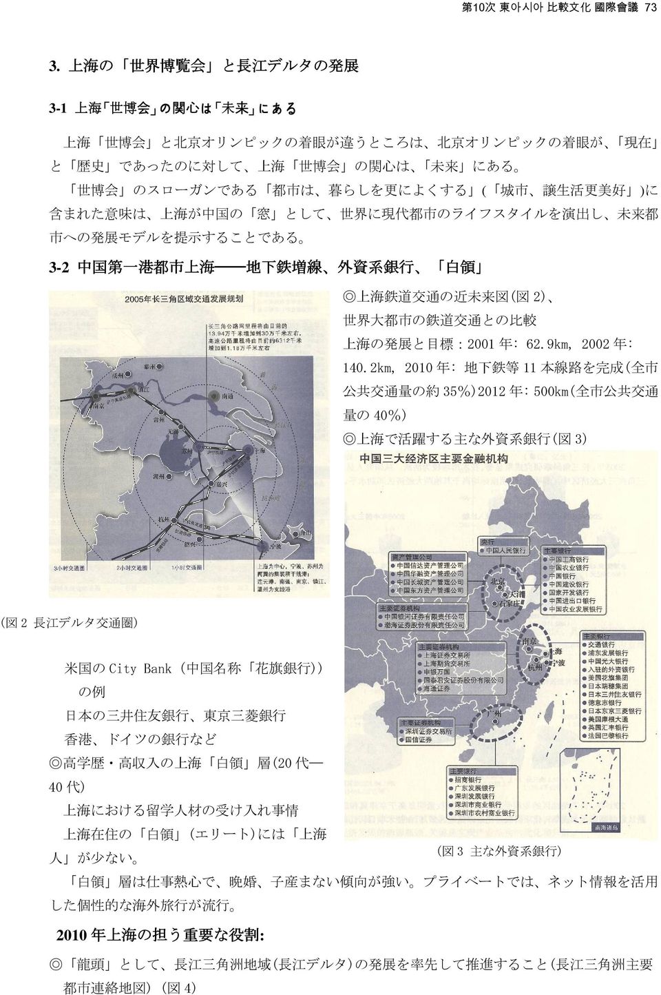 によくする ( 城 市 譲 生 活 更 美 好 )に 含 まれた 意 味 は 上 海 が 中 国 の 窓 として 世 界 に 現 代 都 市 のライフスタイルを 演 出 し 未 来 都 市 への 発 展 モデルを 提 示 することである 3-2 中 国 第 一 港 都 市 上 海 地 下 鉄 増 線 外 資 系 銀 行 白 領 上 海 鉄 道 交 通 の 近 未 来 図 ( 図 2) 世 界 大